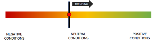 Focus Point Leading Market Indicator