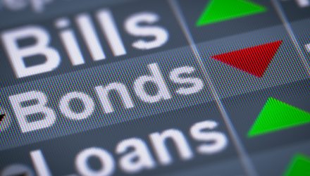 Bond Prices Dipping Offer Opportunities in These 2 ETFs