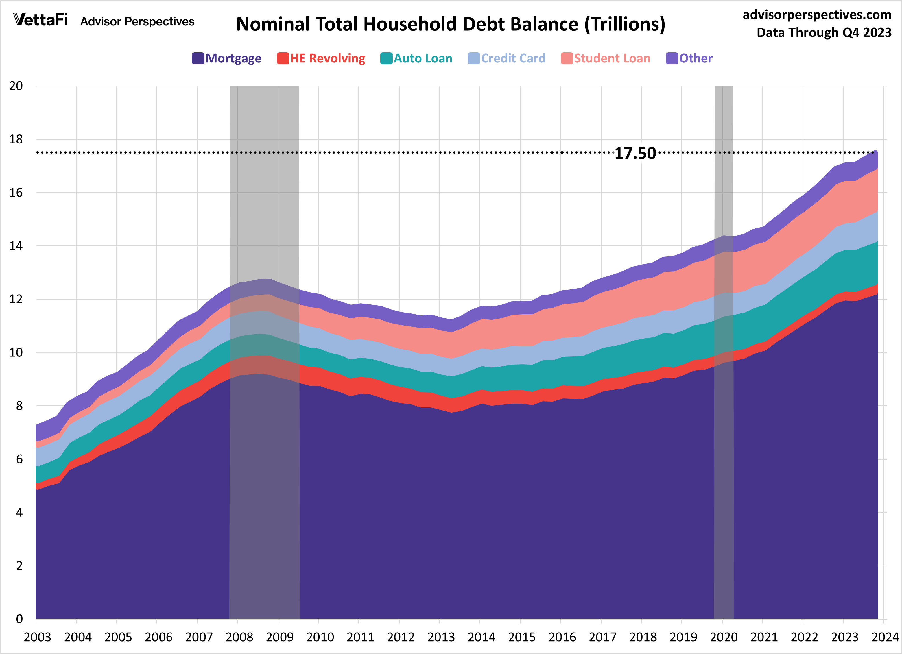 https://www.etftrends.com/innovative-etfs-channel/exploring-last-weeks-economic-indicators-household-debt-services-pmi-trade/
