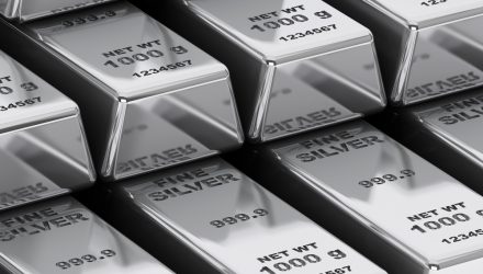 Silver Demand Set to Meet Second-Highest Level on Record