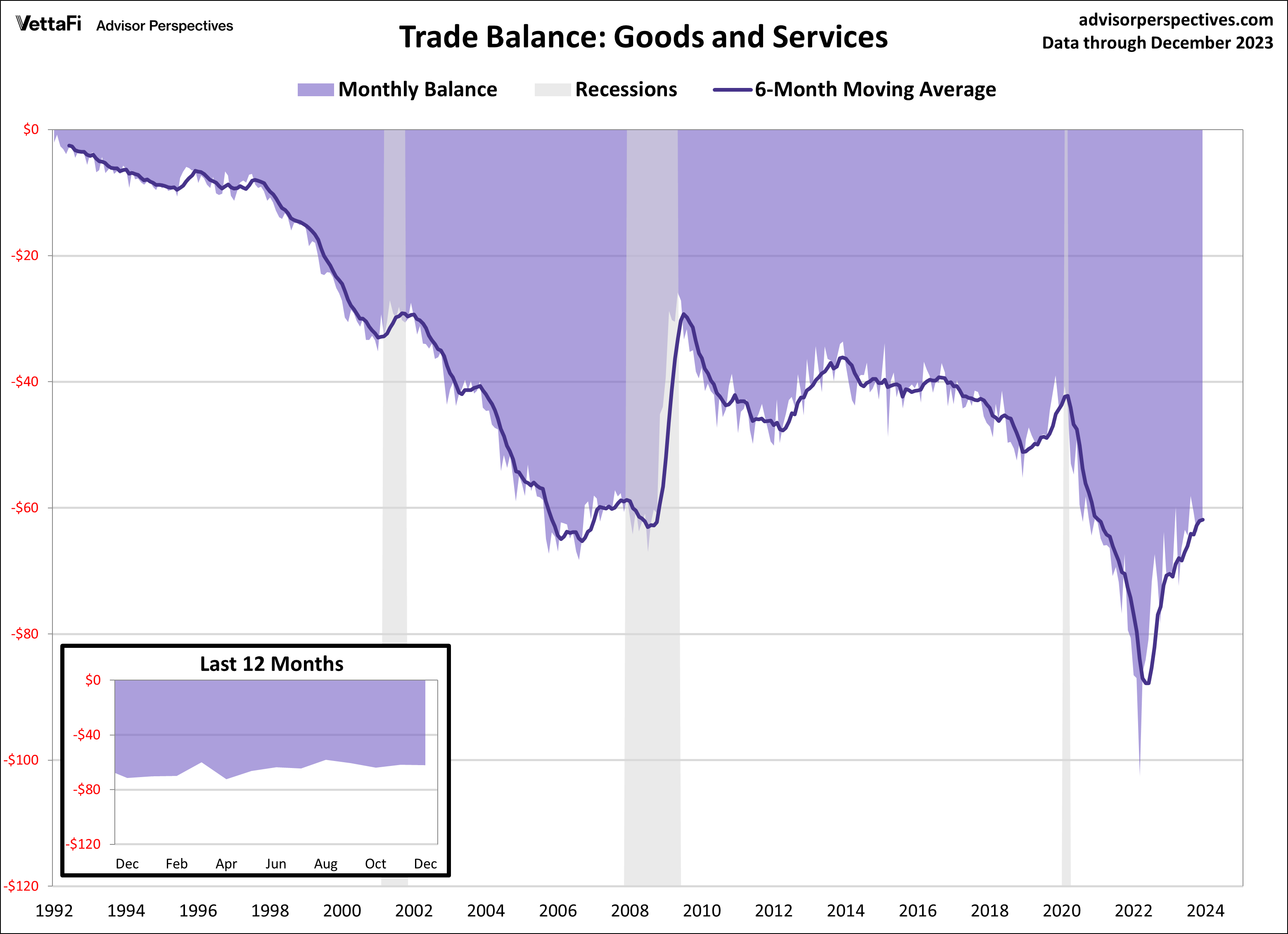 Trade Balances_Goods and Services