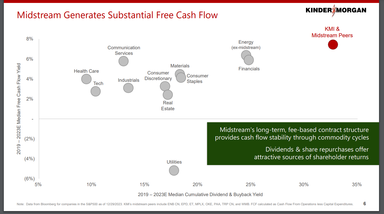 free cash flow midstream