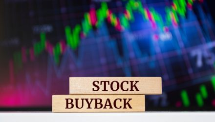 Buyback Activity Jumped in Fourth Quarter