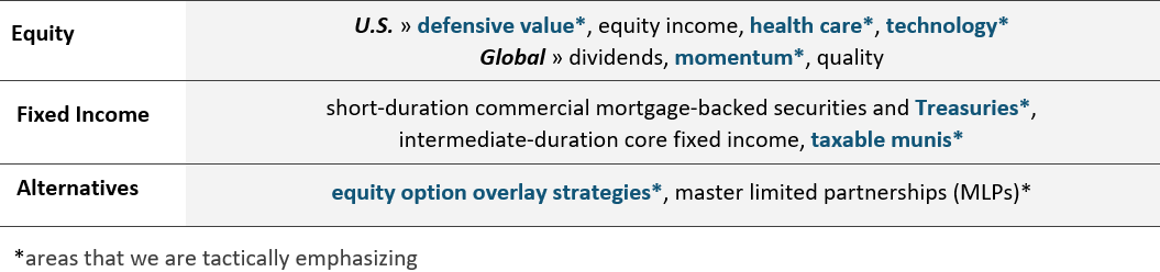 Equity, Fixed Income, Alternatives
