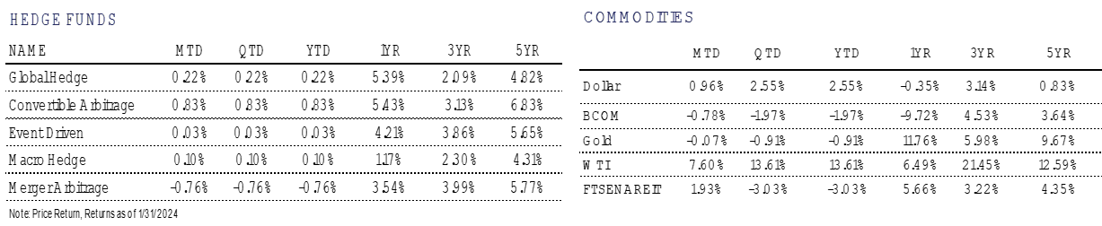 Hedge Funds, Commodities