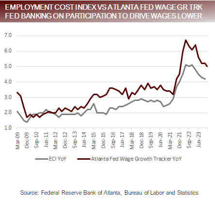 Employment Cost Index vs Atlanta Fed Wage GR Trk