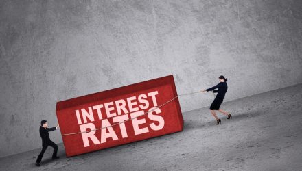 Look to CSHI as Interest Rate Concerns Rise