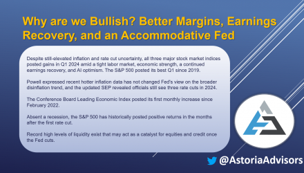 Why are we Bullish? Better Margins, Earnings Recovery, and an Accommodative Fed