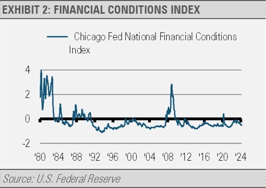Exhibit 2: Financial Conditions Index