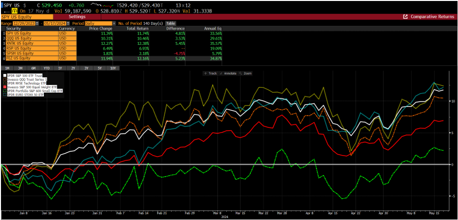 Broad Markets