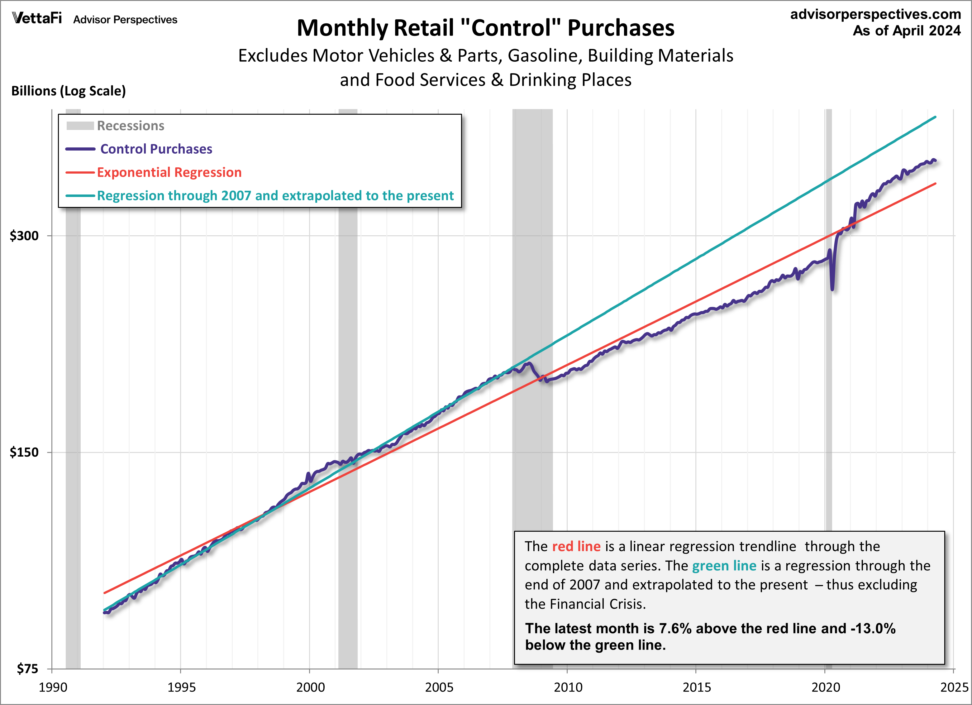 Retail Sales Control