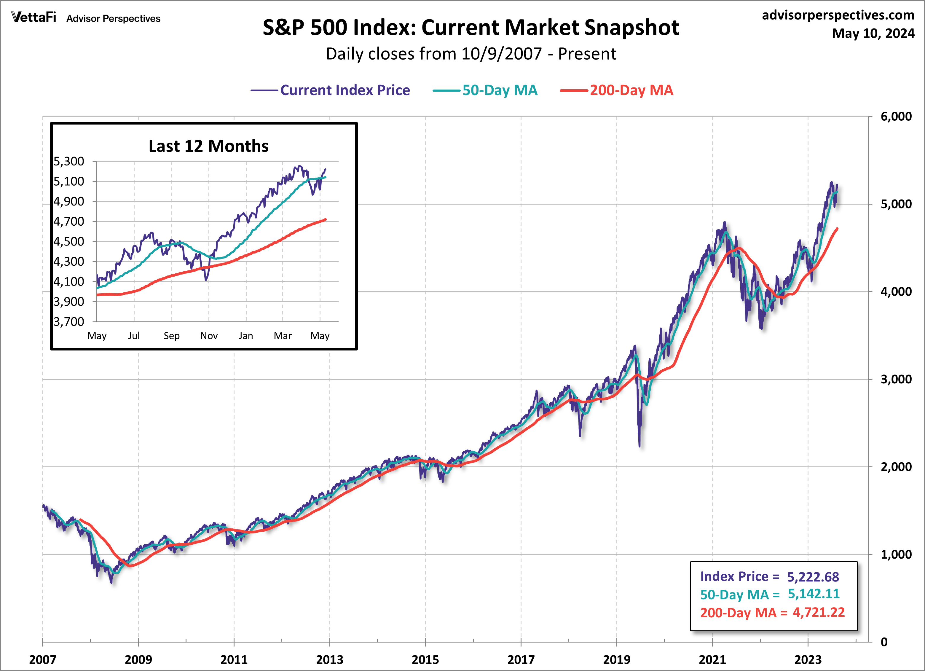 SPX Snapshot MAS