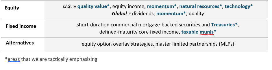 Equity Fixed Income Alternatives