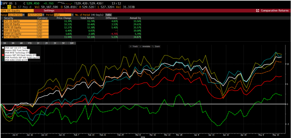 Structure Matters_Curve Fitting to 2% Inflation - 2