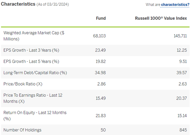 Comparison of VFLO and the Russell 1000 Value Index as of the end of Q1.