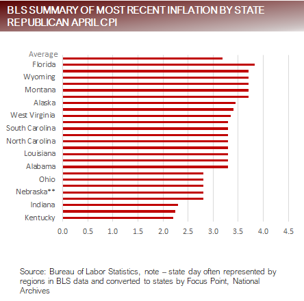 BLS Summary of Most Recent Inflation by State - Republican April CPI