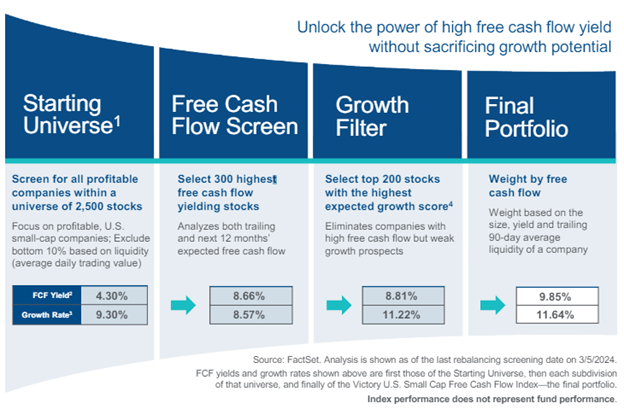 Infographic outlining the methodology that SFLO tracks.