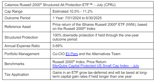 Calamos Russell 2000 Structured Alt Protection ETF - July - CPRJ