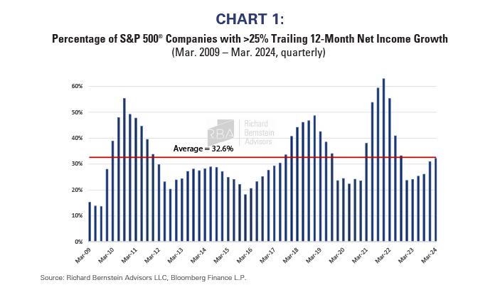 Chart 1