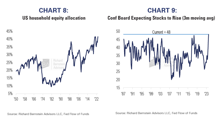 Charts 8 and 9