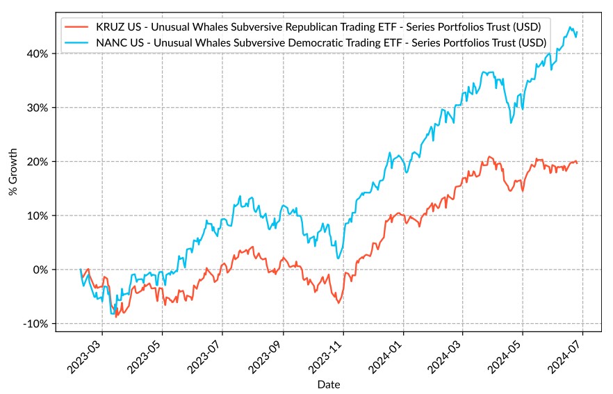 Positioning Clues in Congressional ETFs