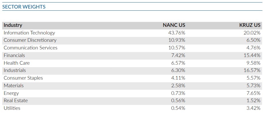 Positioning Clues in Congressional ETFs
