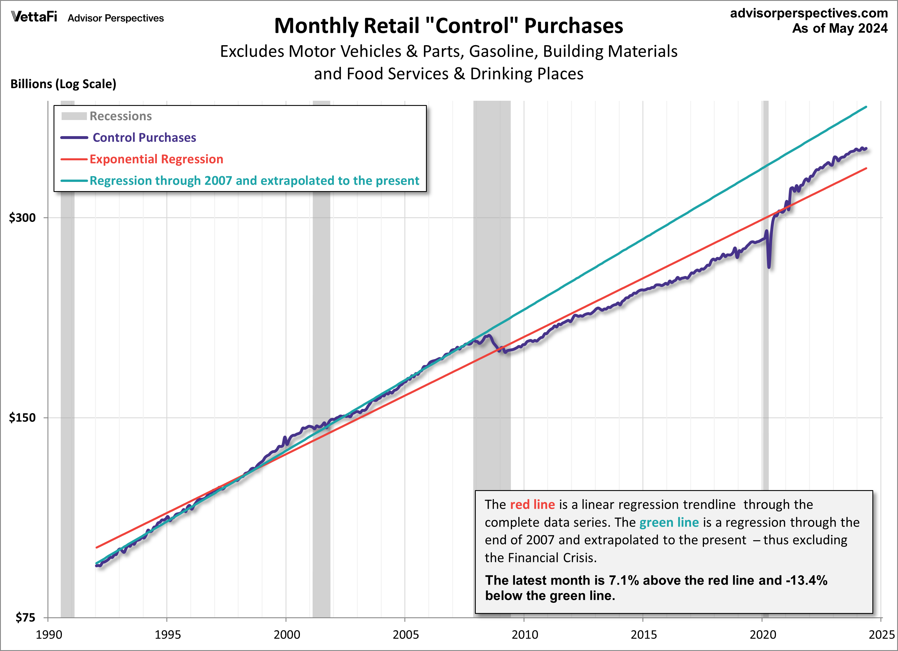 Retail Sales Control