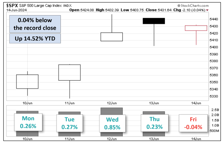 SPX 5 - Day
