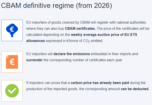 Explainer of how CBAM functions once fully in effect in 2026.