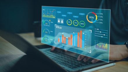2 Options Strategies to Augment Your Equity Portfolio