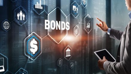 Risk/Return Trade-Off Looks Favorable for Bonds