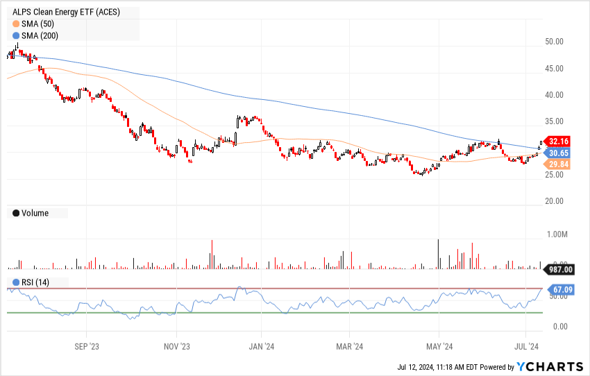 ACES tech chart