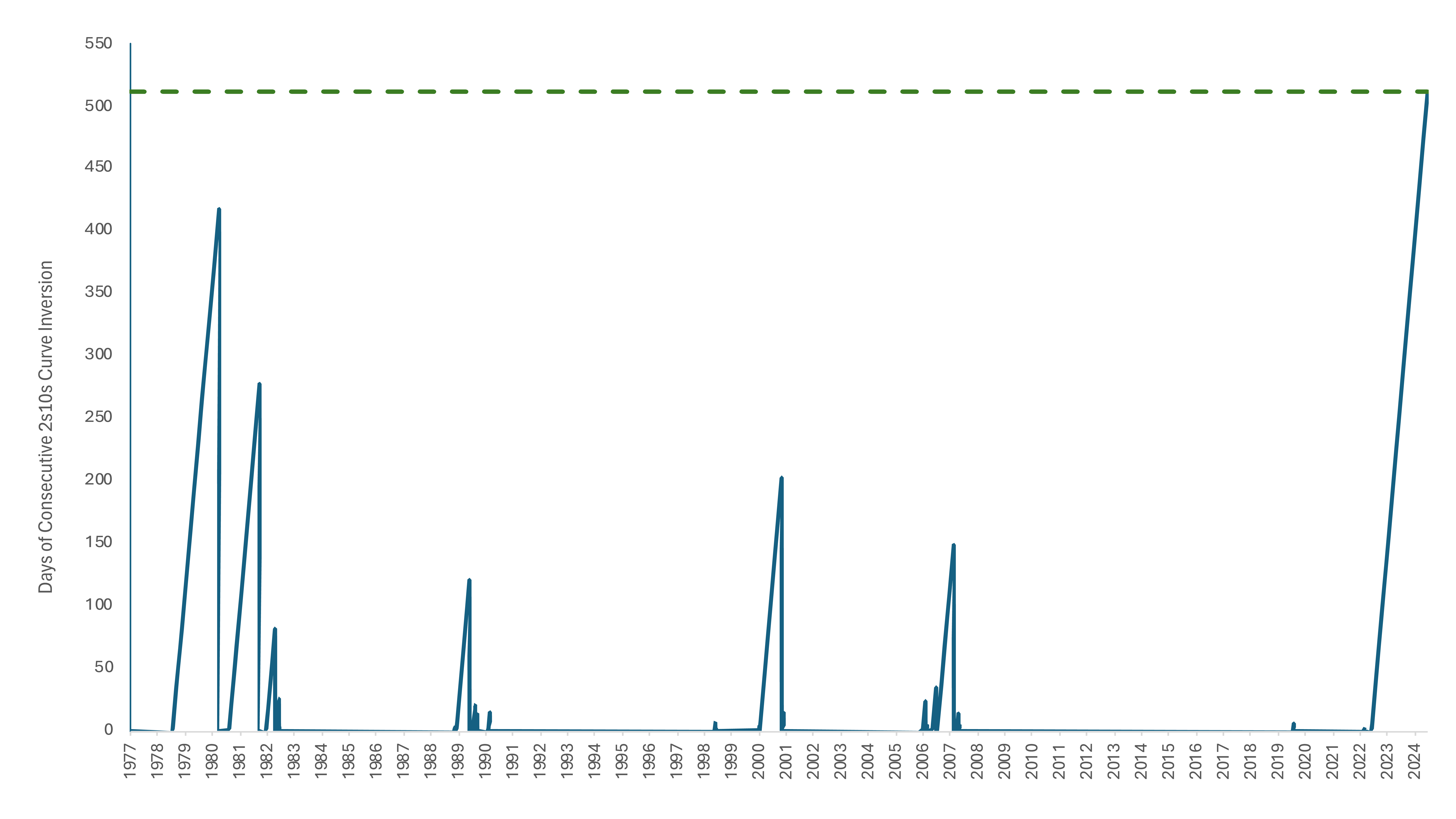 Big Number Chart 072524