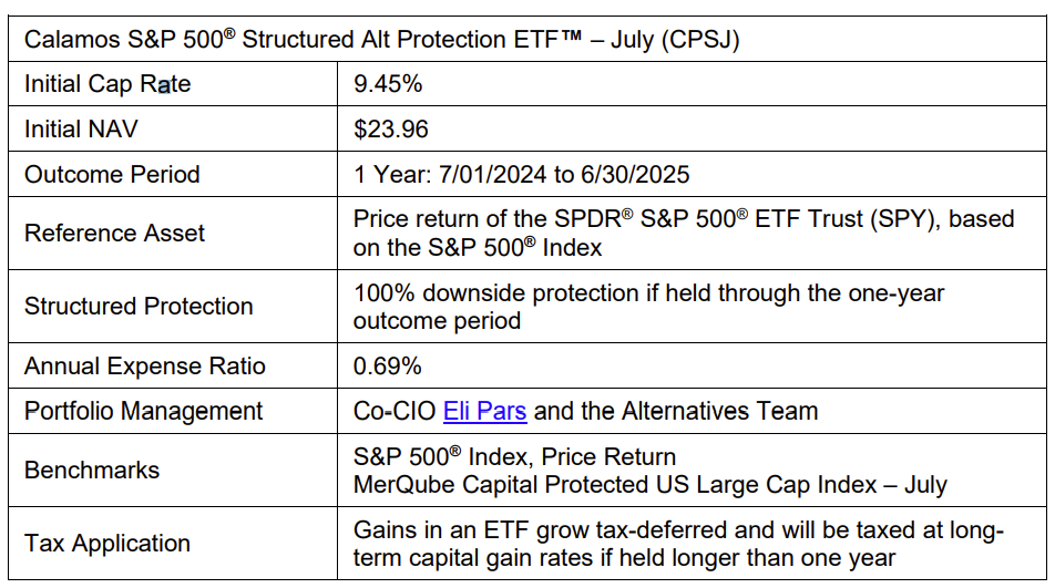 CPSJ Table