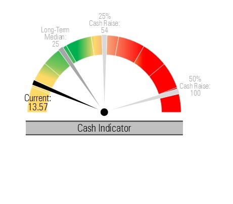 Cash Indicator