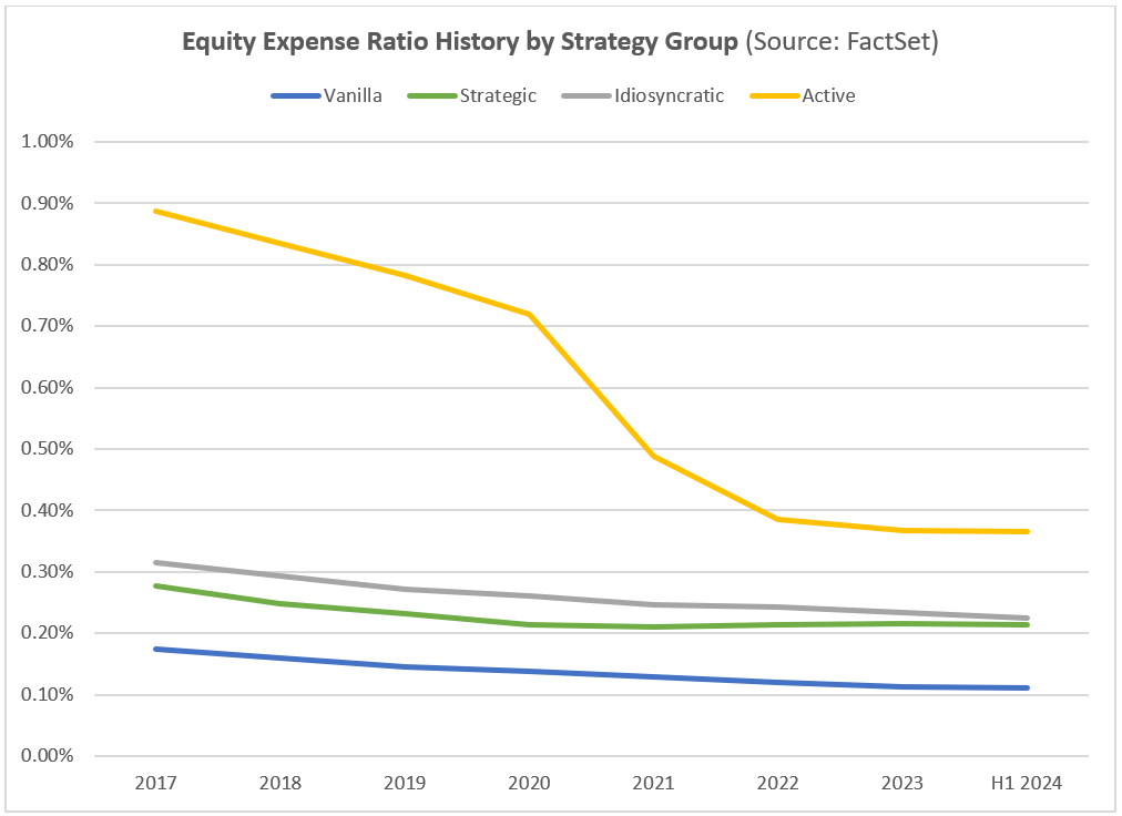 Equity ER History by Strategy Group