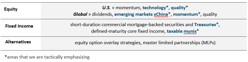 Equity and Fixed Income and Alternatives