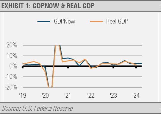 GDP Now and Real GDP