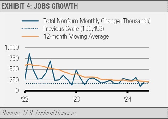 Jobs Growth