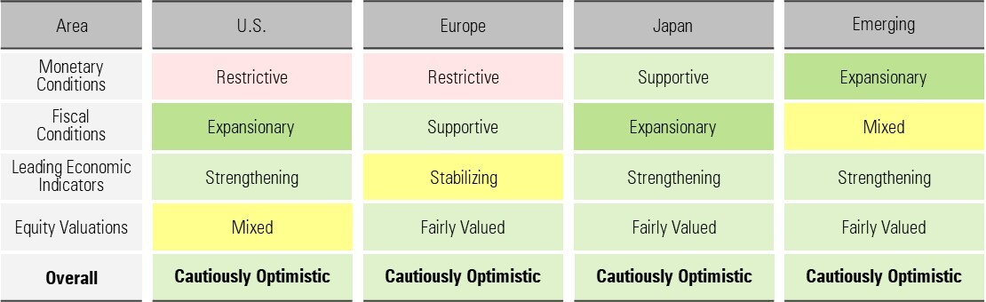 Our Latest Outlook