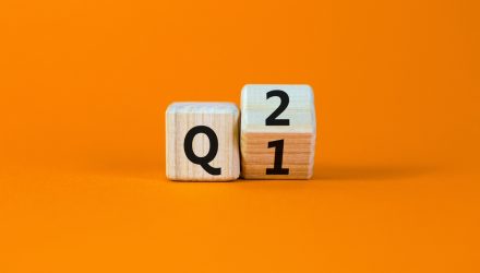 ROBO Global Healthcare Technology & Innovation - HTEC Q2 Index Commentary