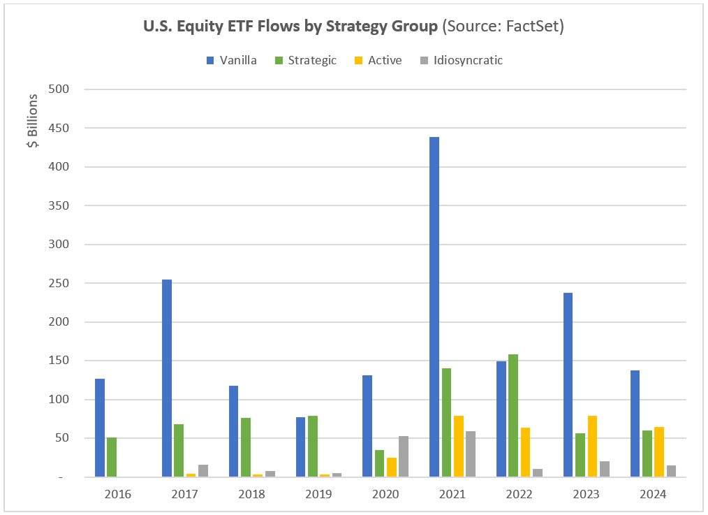 US ETF Flows by Asset Class