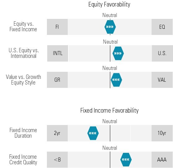Equity Favorability