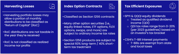 Breakdown of the tax-efficient benefits of NEOS's options strategy. 