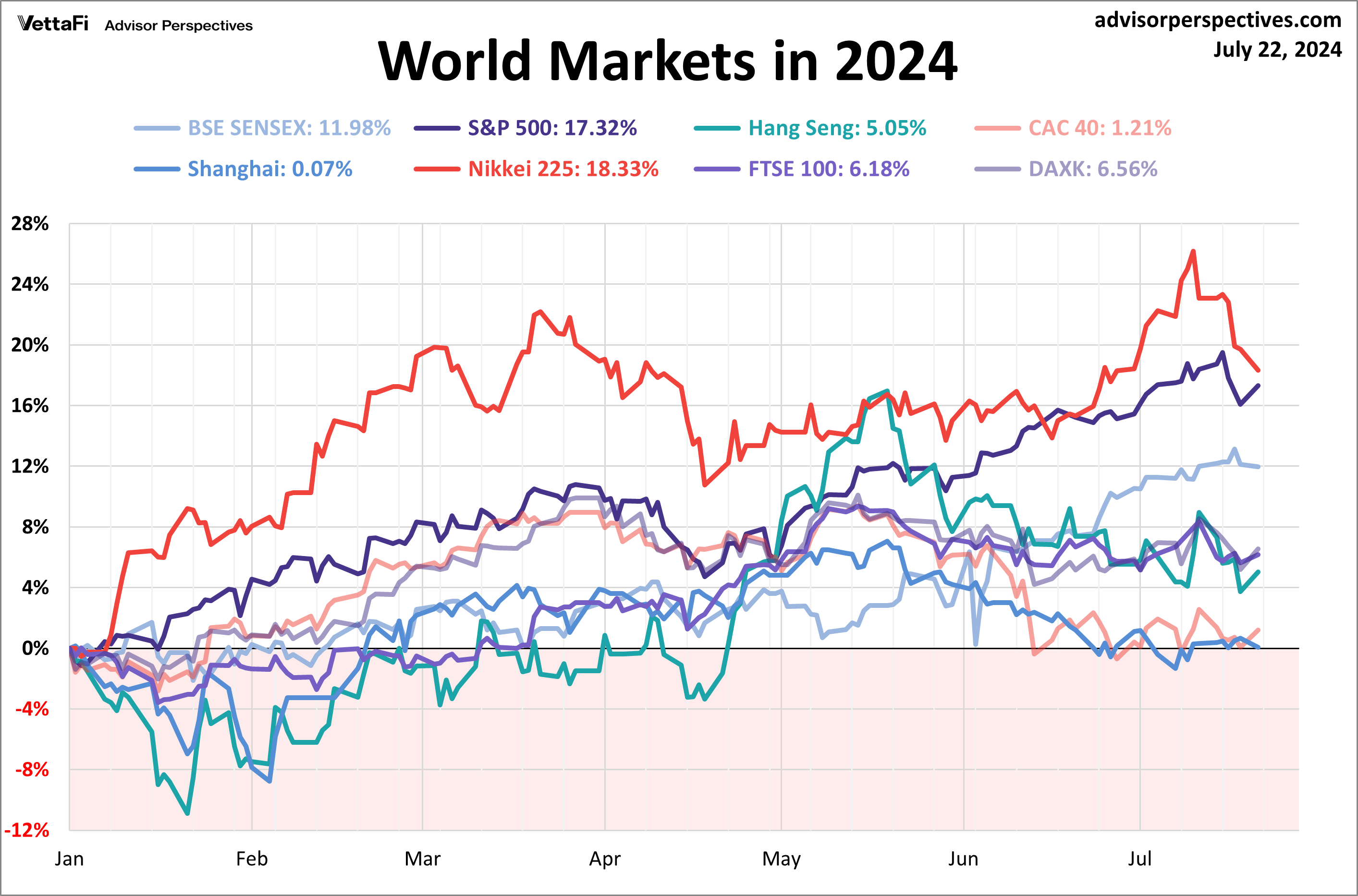 World Markets in 2024