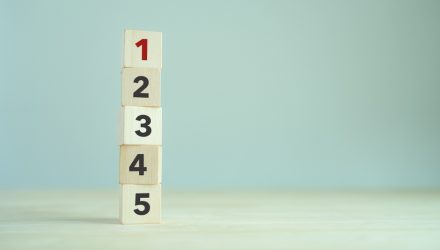 5 Companies You’ve Probably Missed When AI Investing