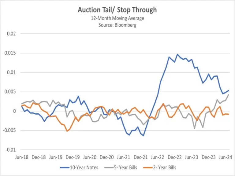 Auction Tail - Stop Through