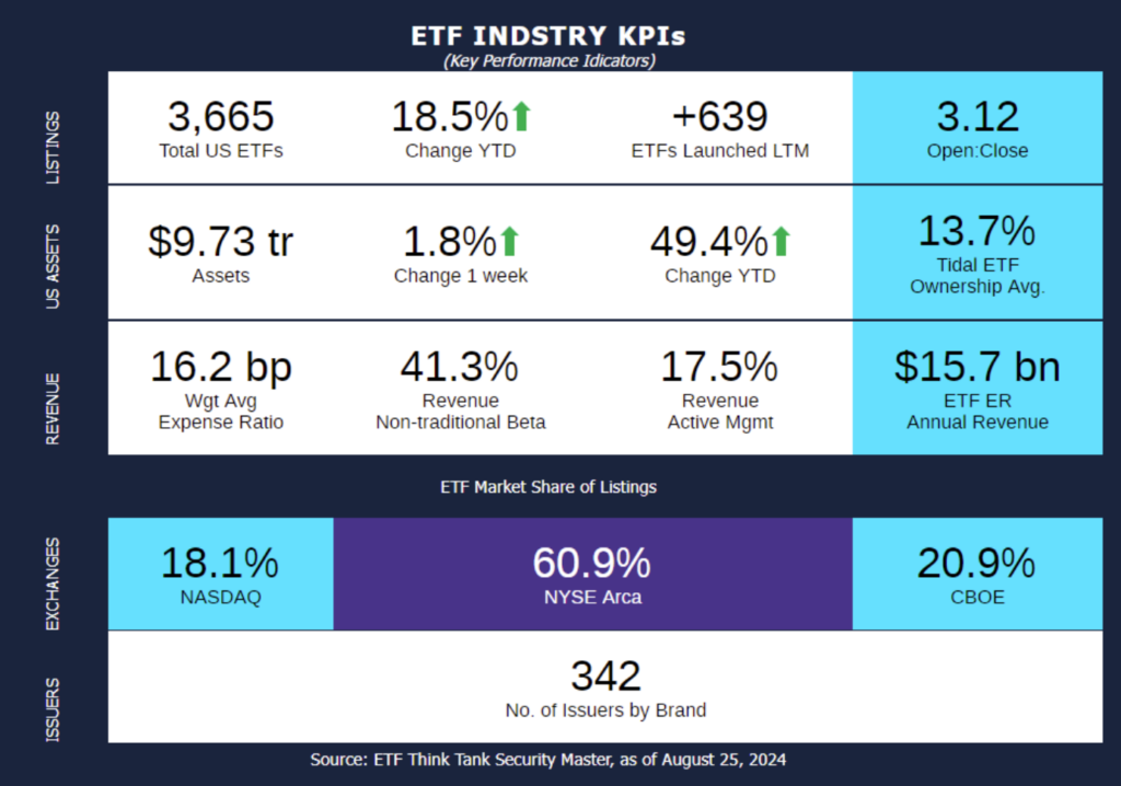 ETF Industry KPIs