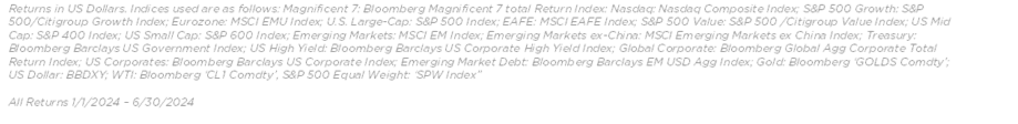 Equity Markets Surge chart caption
