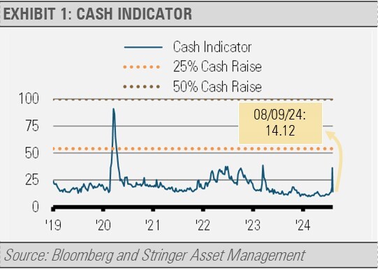 Cash Indicator